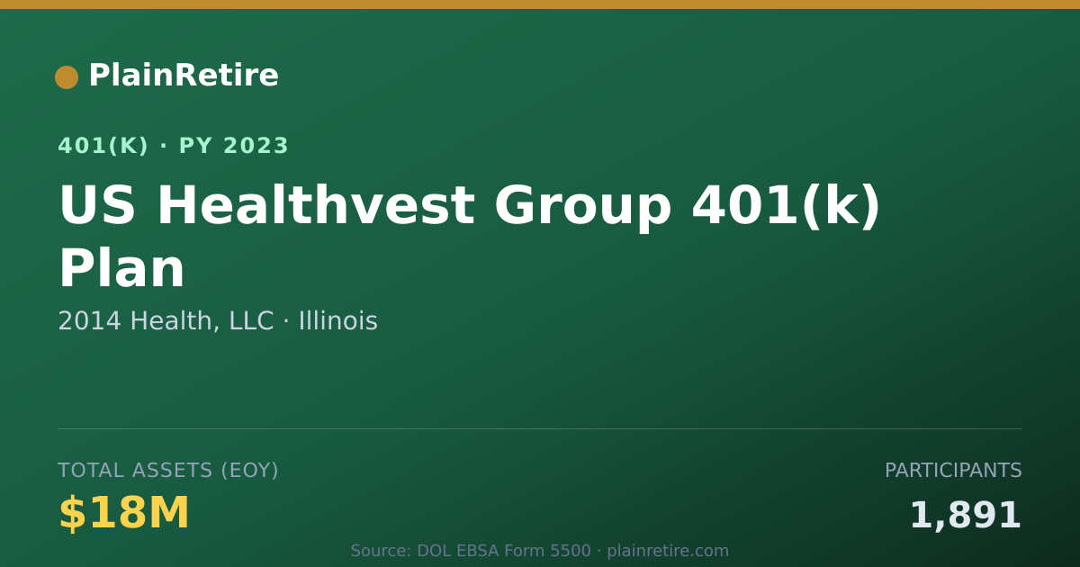 Shareable card for 2014 Health, LLC 401(k) Plan (2023)
