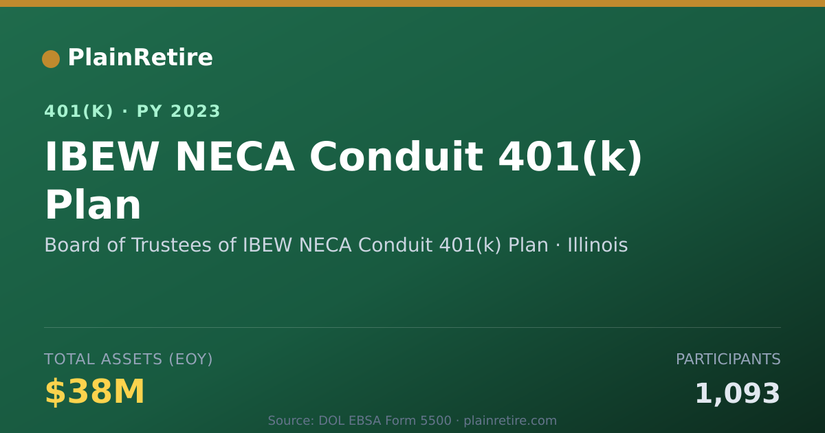 Shareable card for Board of Trustees of IBEW NECA Conduit 40 401(k) Plan (2023)