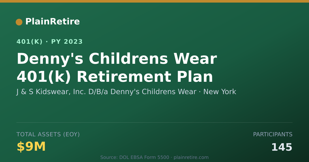 Shareable card for J & S Kidswear, Inc. D/B/a Denny's Childr 401(k) Plan (2023)