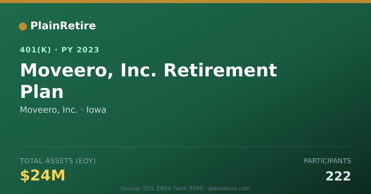 Shareable card for Moveero, Inc. 401(k) Plan (2023)