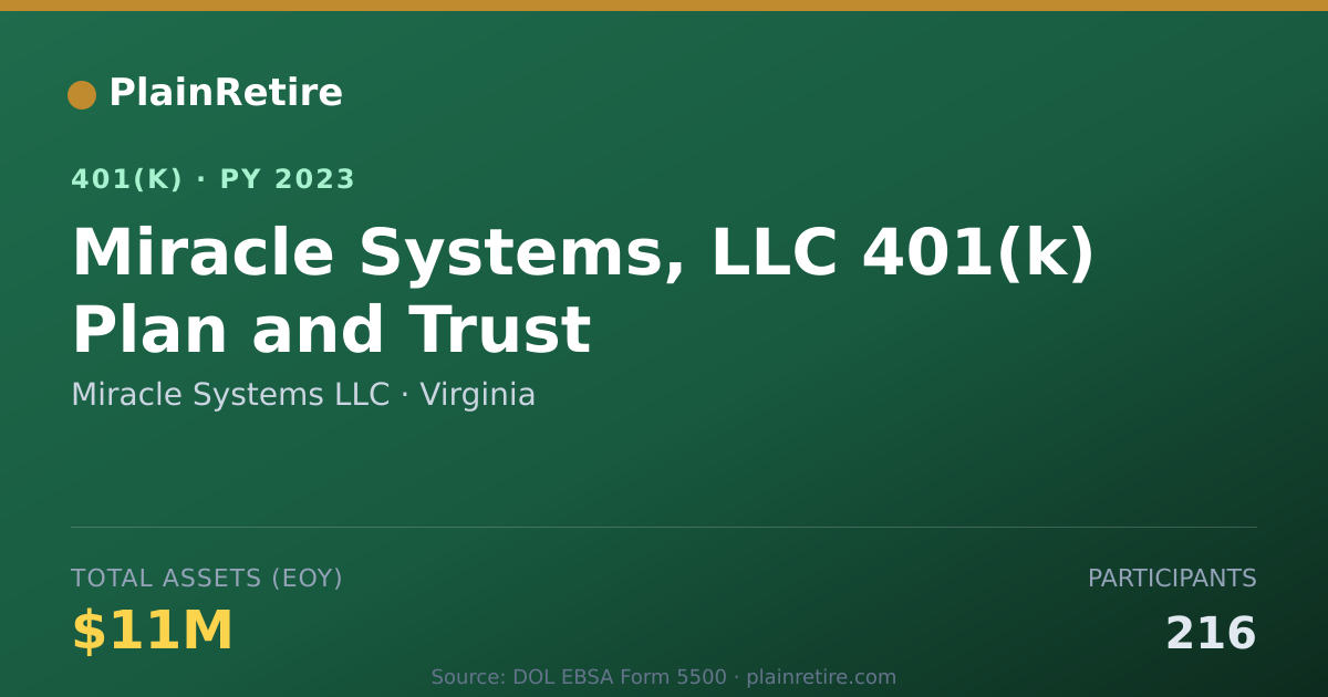 Shareable card for Miracle Systems LLC 401(k) Plan (2023)