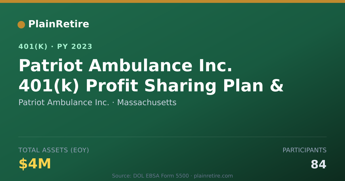 Shareable card for Patriot Ambulance Inc. 401(k) Plan (2023)