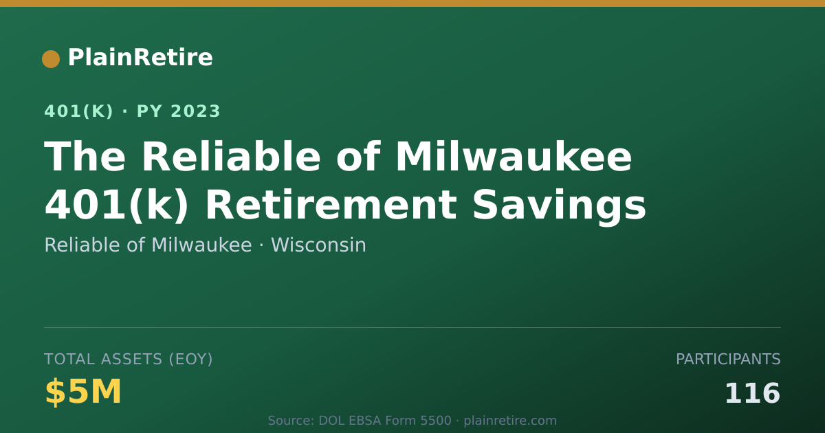 Shareable card for Reliable of Milwaukee 401(k) Plan (2023)