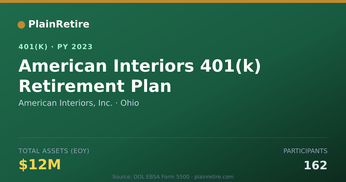Shareable card for American Interiors, Inc. 401(k) Plan (2023)