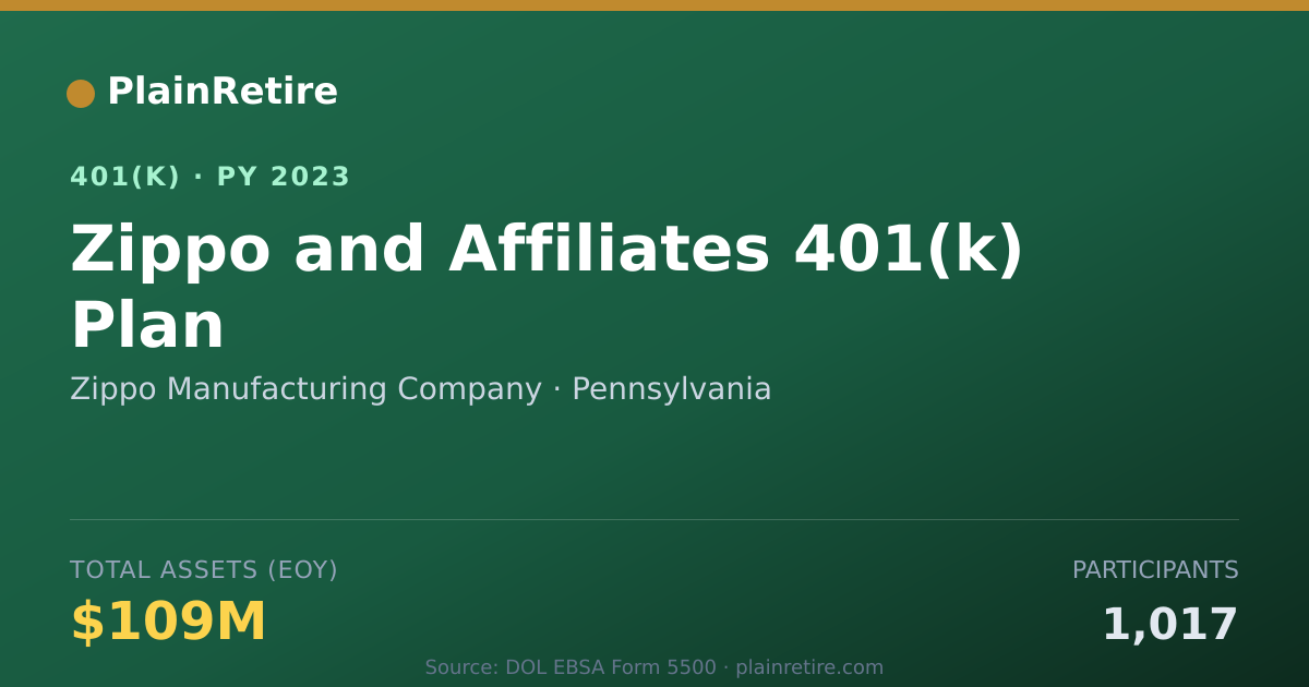 Shareable card for Zippo Manufacturing Company 401(k) Plan (2023)