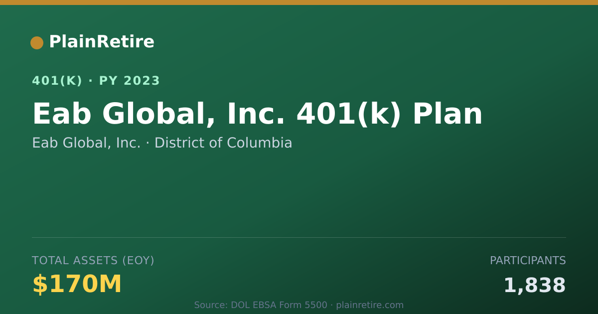 Shareable card for Eab Global, Inc. 401(k) Plan (2023)
