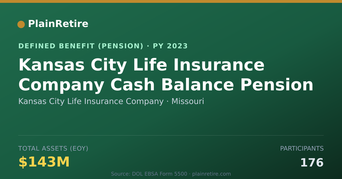Shareable card for Kansas City Life Insurance Company Pension Plan (2023)