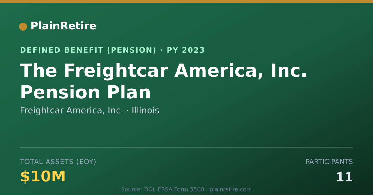 Shareable card for Freightcar America, Inc. Pension Plan (2023)