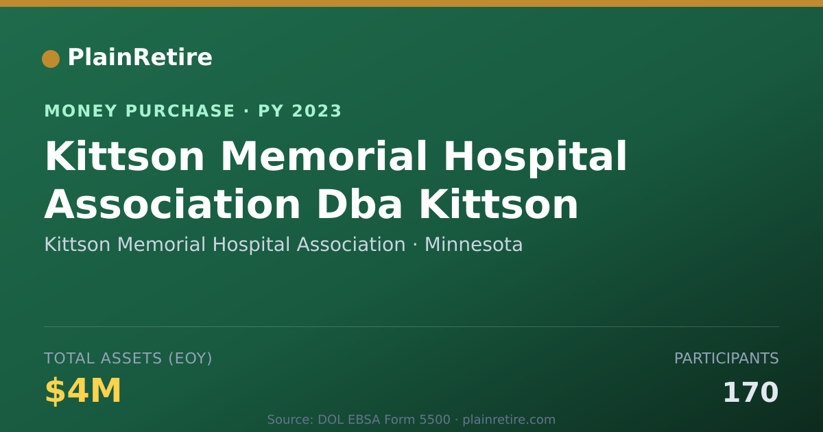 Shareable card for Kittson Memorial Hospital Associa Money Purchase Plan (2023)