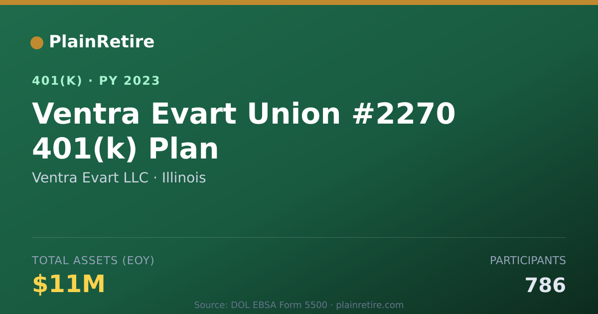 Shareable card for Ventra Evart LLC 401(k) Plan (2023)