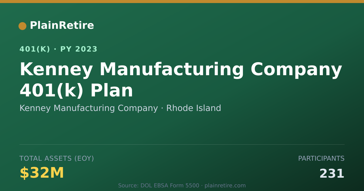Shareable card for Kenney Manufacturing Company 401(k) Plan (2023)