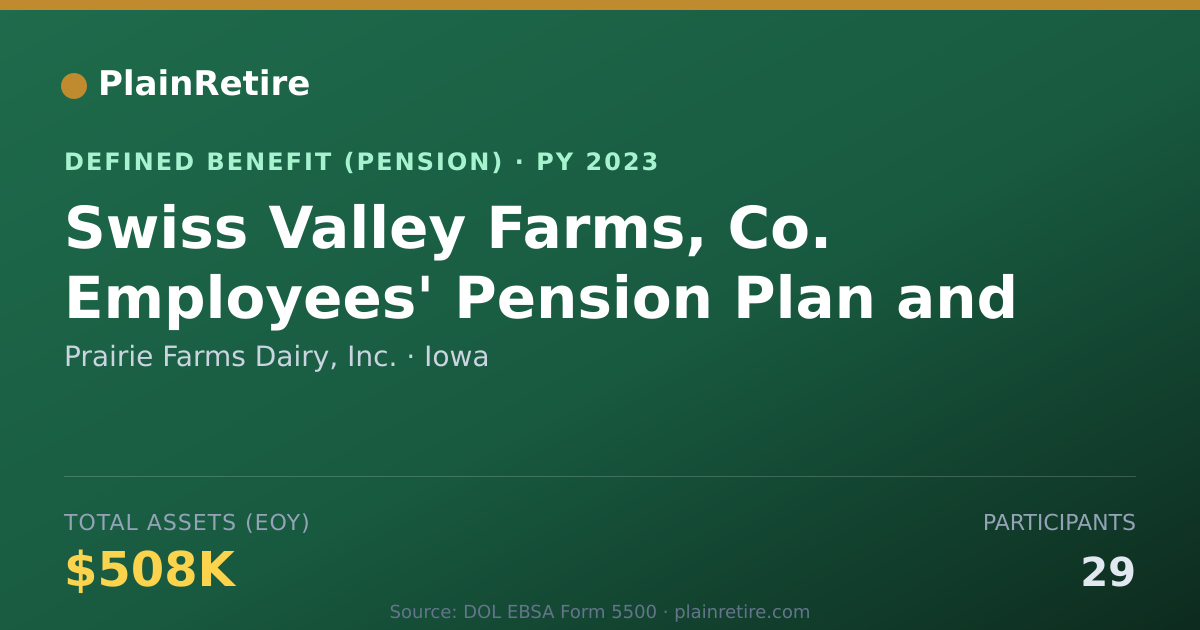 Shareable card for Prairie Farms Dairy, Inc. Pension Plan (2023)