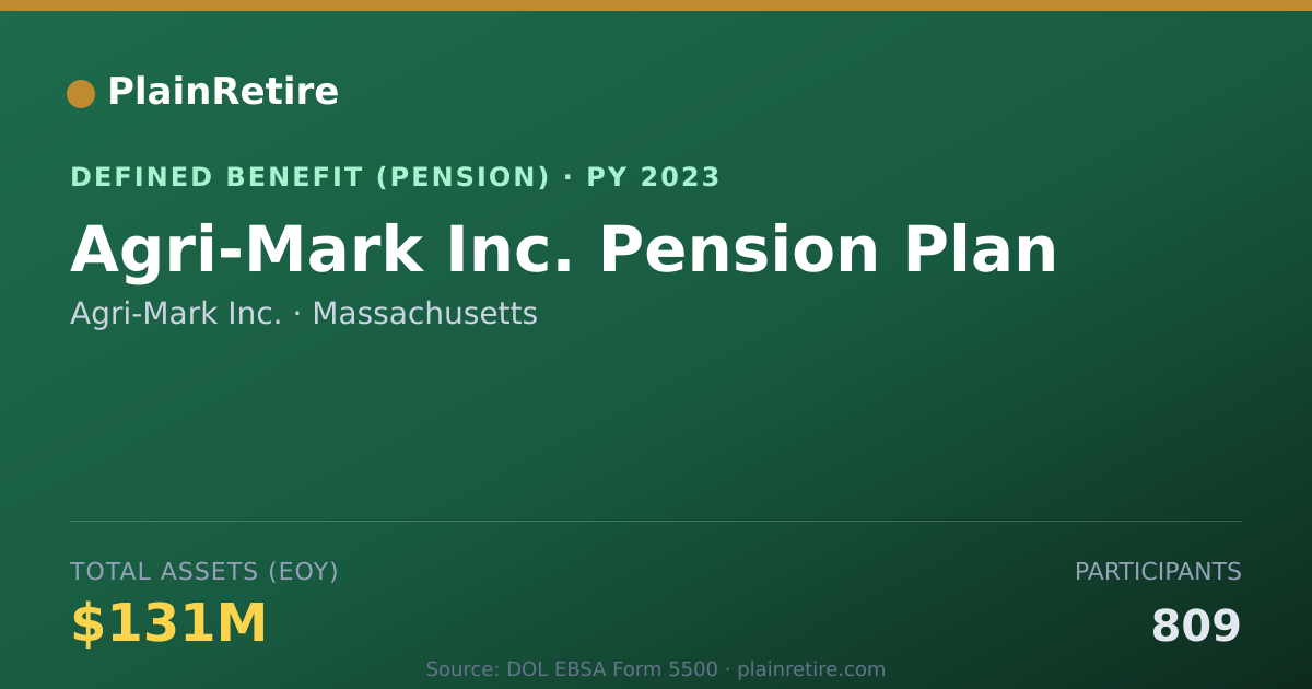 Shareable card for Agri-Mark Inc. Pension Plan (2023)