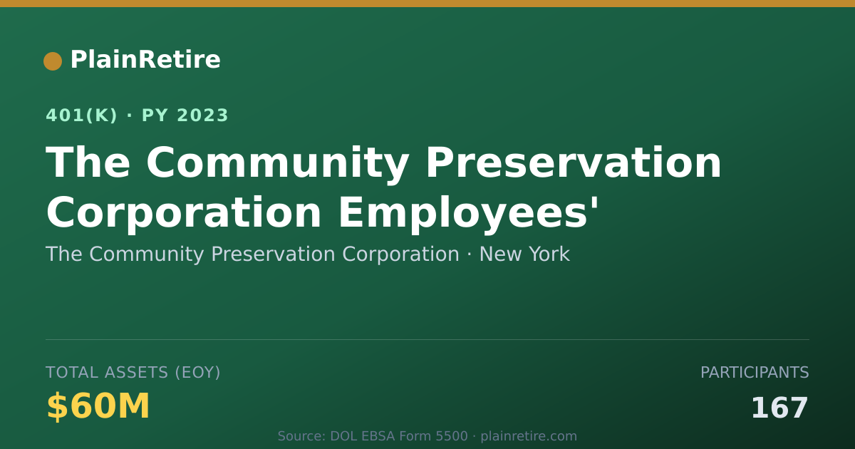 Shareable card for The Community Preservation Corporation 401(k) Plan (2023)