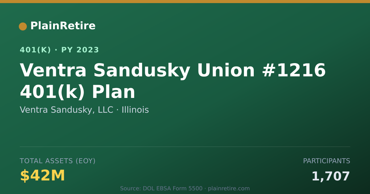 Shareable card for Ventra Sandusky, LLC 401(k) Plan (2023)