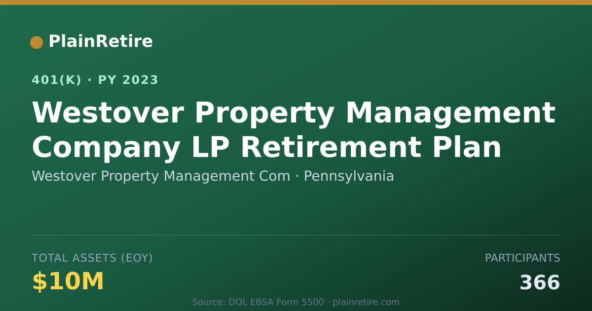 Shareable card for Westover Property Management Com 401(k) Plan (2023)