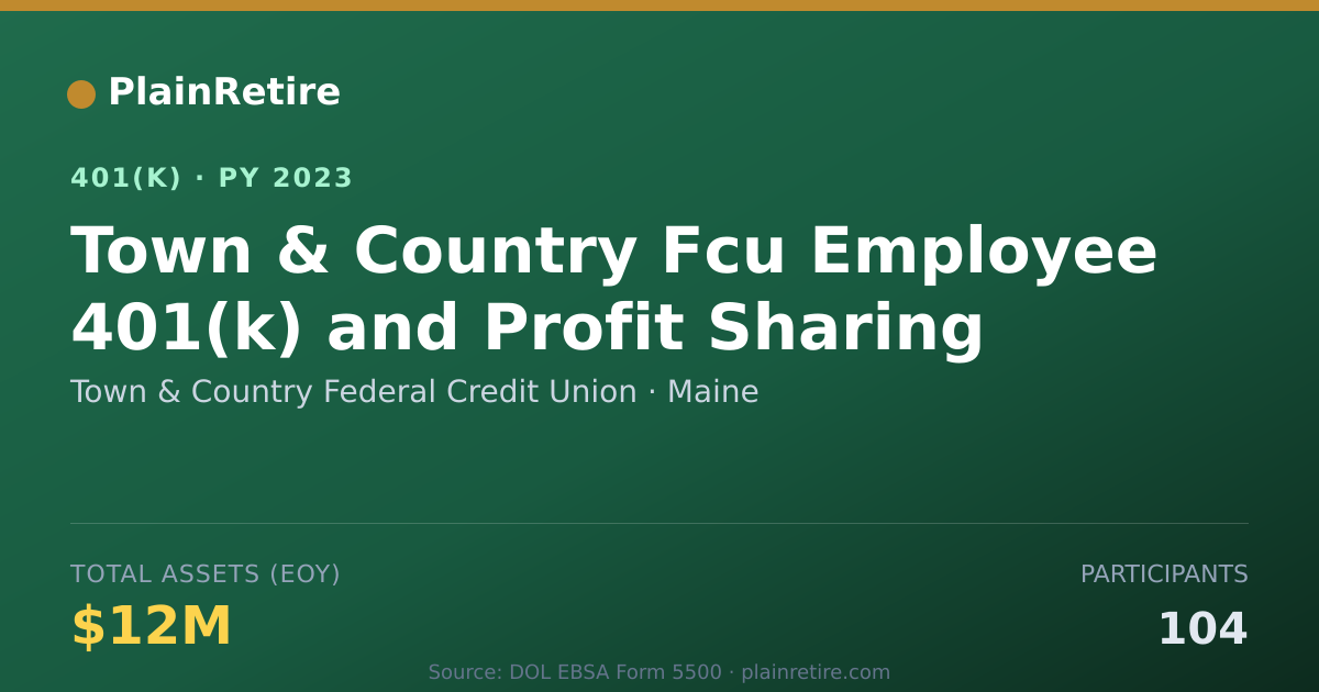 Shareable card for Town & Country Federal Credit Union 401(k) Plan (2023)