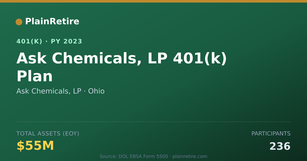 Shareable card for Ask Chemicals, LP 401(k) Plan (2023)