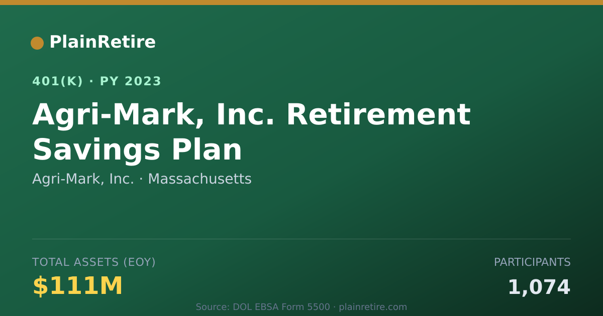 Shareable card for Agri-Mark, Inc. 401(k) Plan (2023)