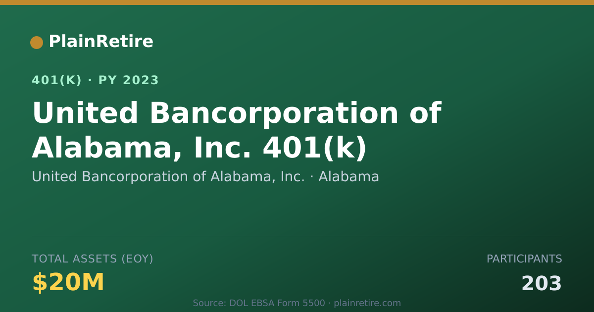 Shareable card for United Bancorporation of Alabama, Inc. 401(k) Plan (2023)