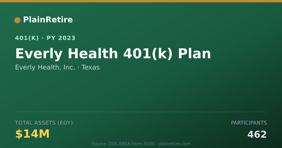 Shareable card for Everly Health, Inc. 401(k) Plan (2023)
