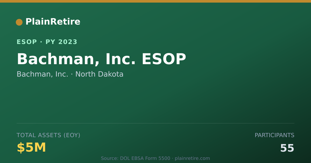 Shareable card for Bachman, Inc. ESOP (2023)