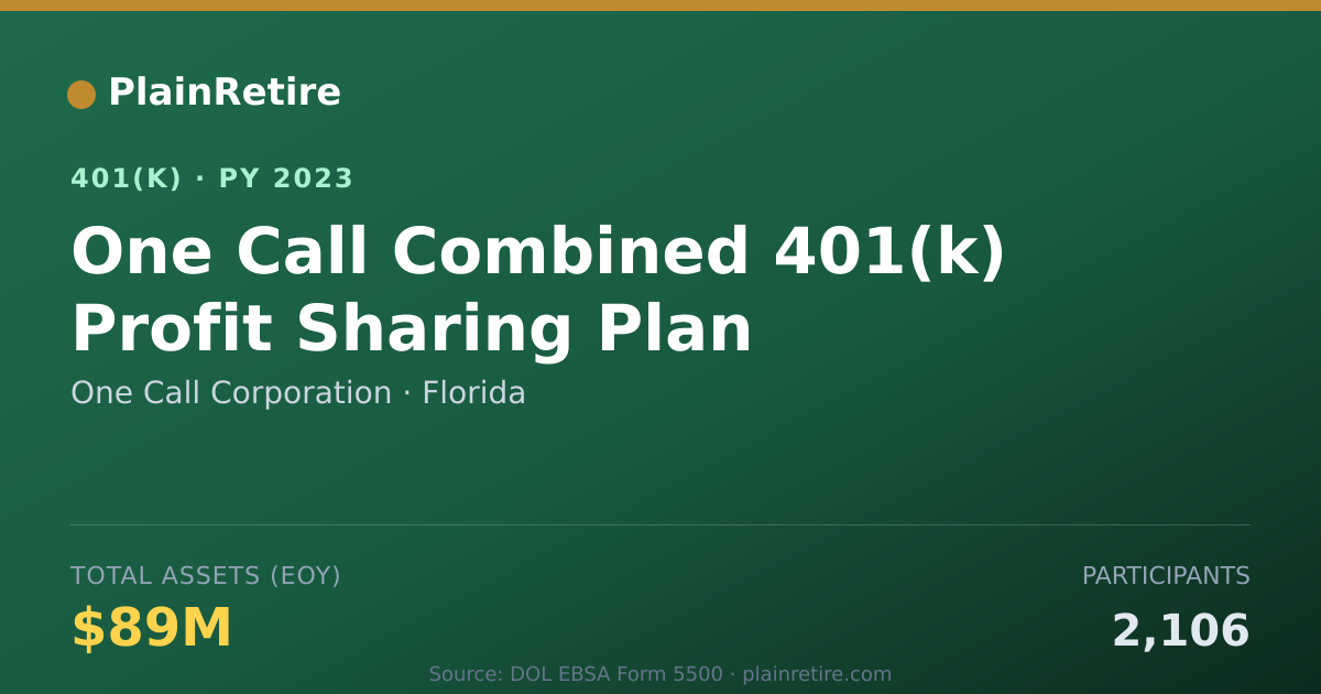 Shareable card for One Call Corporation 401(k) Plan (2023)