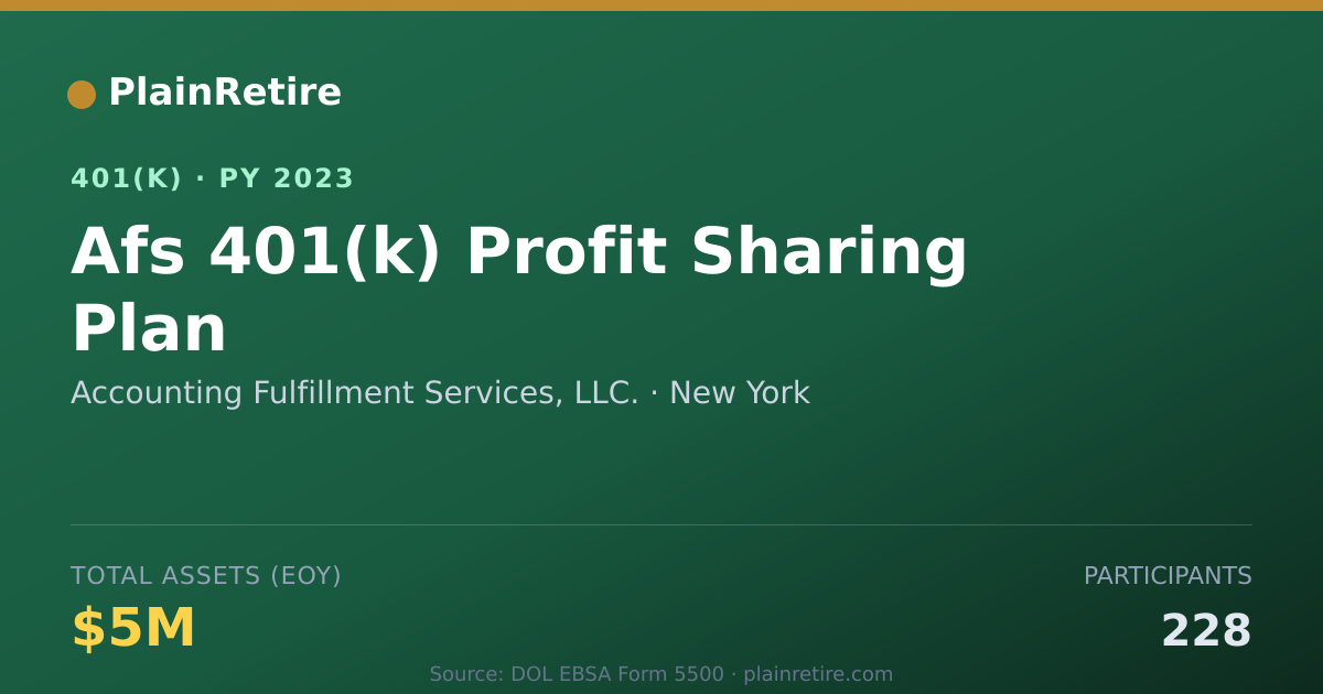 Shareable card for Accounting Fulfillment Services, LLC. 401(k) Plan (2023)