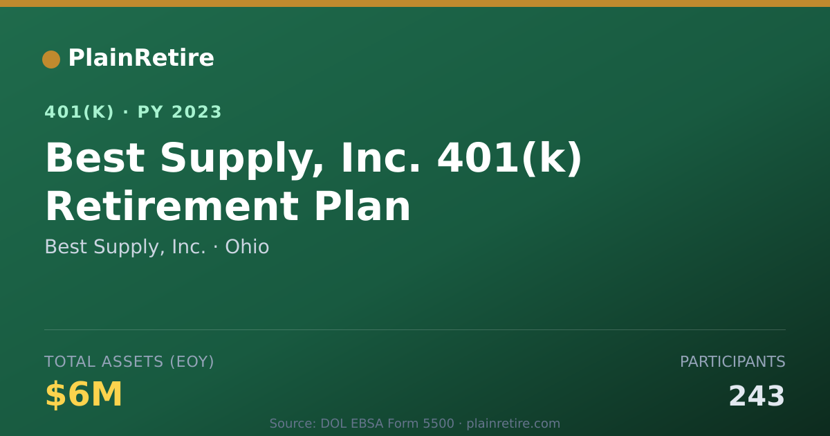 Shareable card for Best Supply, Inc. 401(k) Plan (2023)