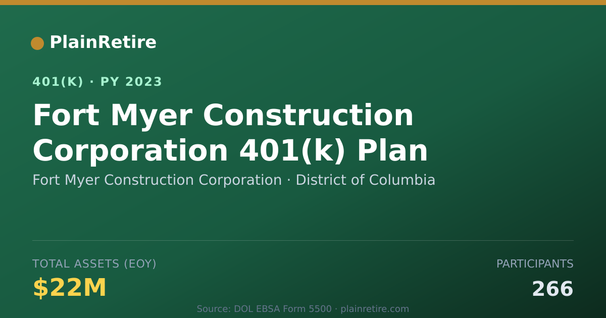 Shareable card for Fort Myer Construction Corporation 401(k) Plan (2023)