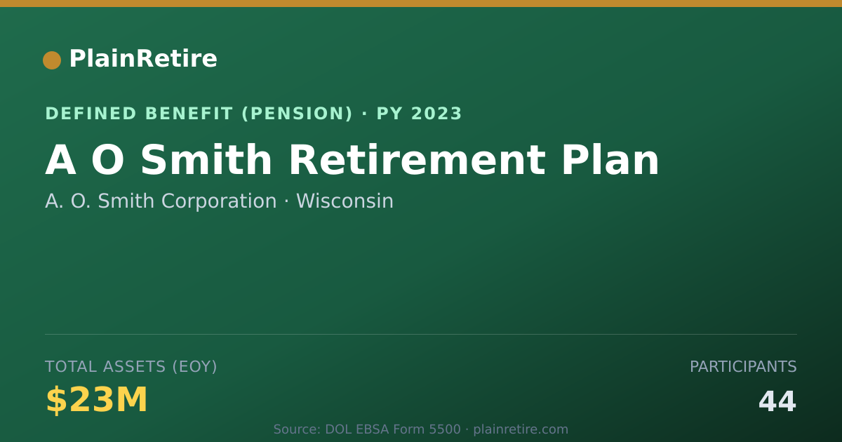 Shareable card for A. O. Smith Corporation Pension Plan (2023)