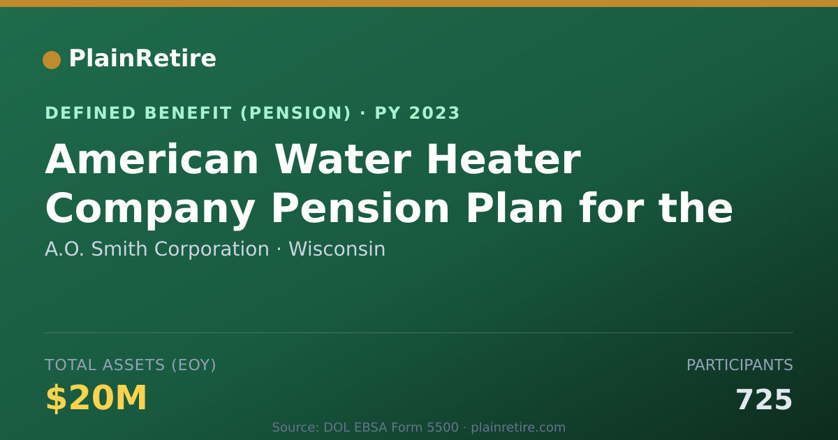 Shareable card for A.O. Smith Corporation Pension Plan (2023)