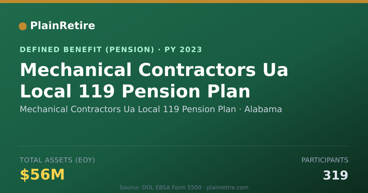 Shareable card for Mechanical Contractors Ua Local 119 Pens Pension Plan (2023)