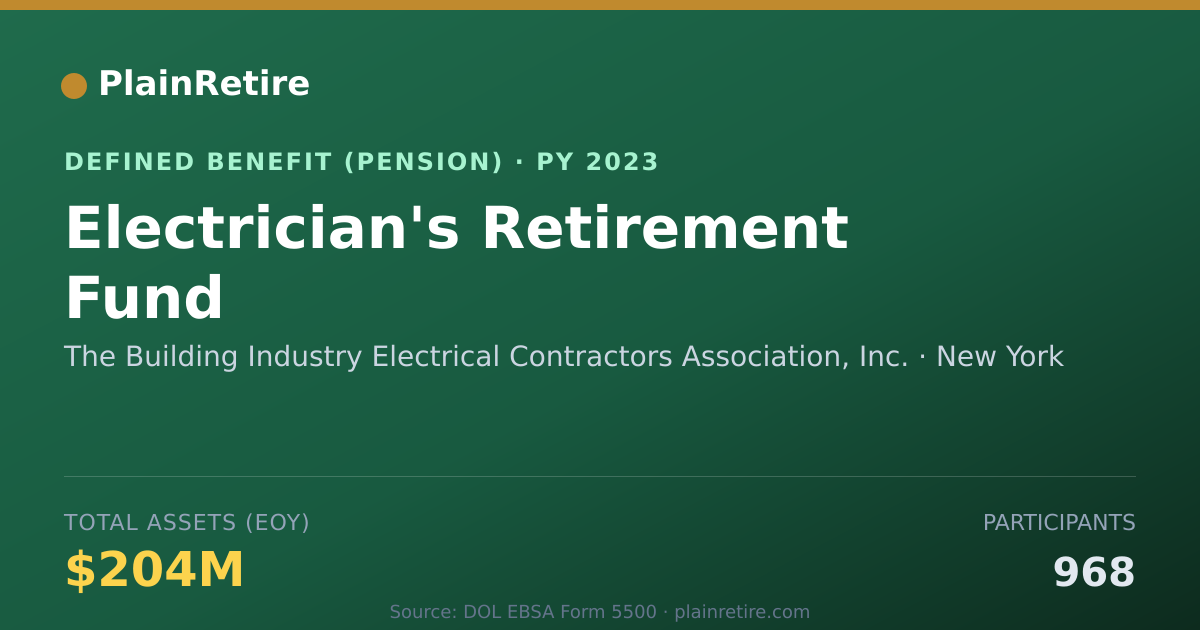 Shareable card for The Building Industry Electrical Contrac Pension Plan (2023)