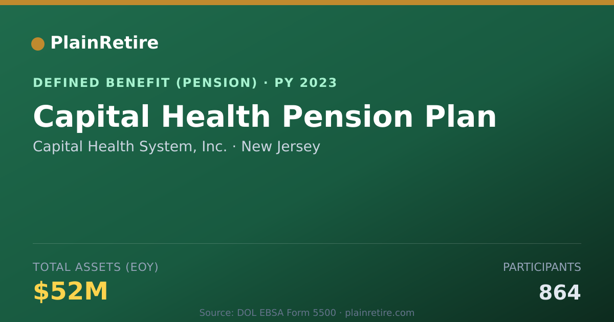 Shareable card for Capital Health System, Inc. Pension Plan (2023)