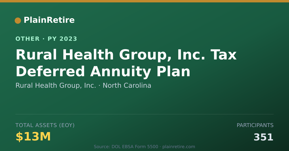 Shareable card for Rural Health Group, Inc. Retirement Plan (2023)