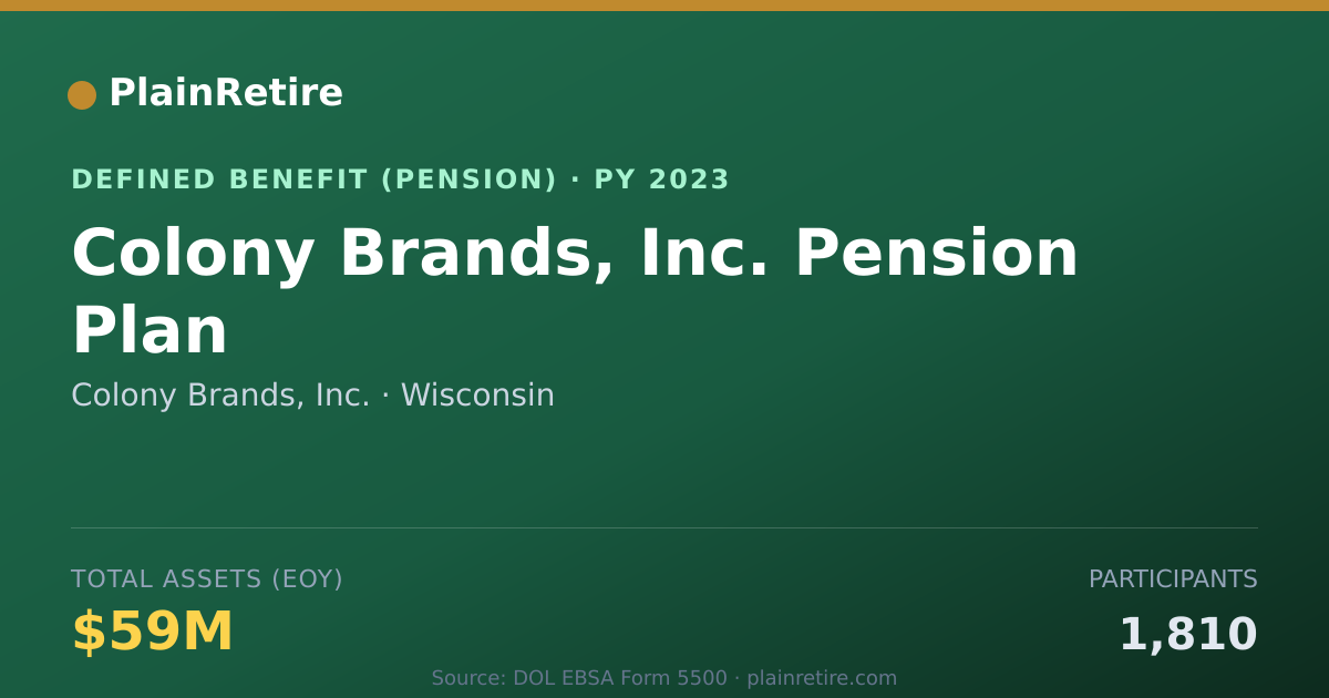 Shareable card for Colony Brands, Inc. Pension Plan (2023)