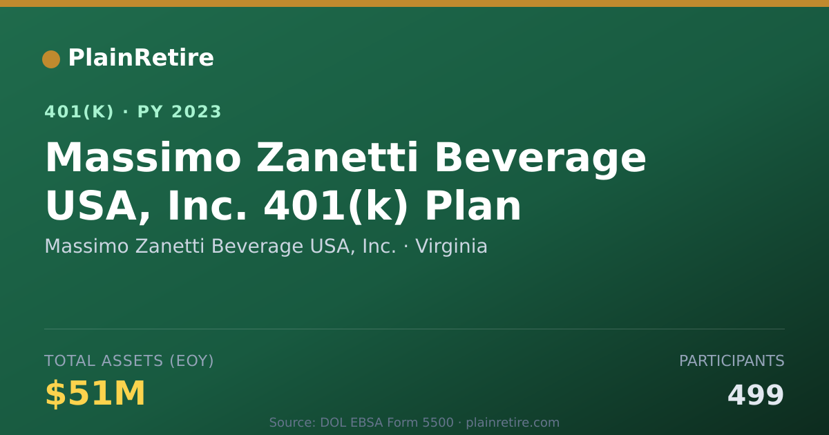 Shareable card for Massimo Zanetti Beverage USA, Inc. 401(k) Plan (2023)