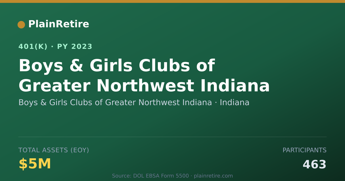 Shareable card for Boys & Girls Clubs of Greater Northwest I 401(k) Plan (2023)
