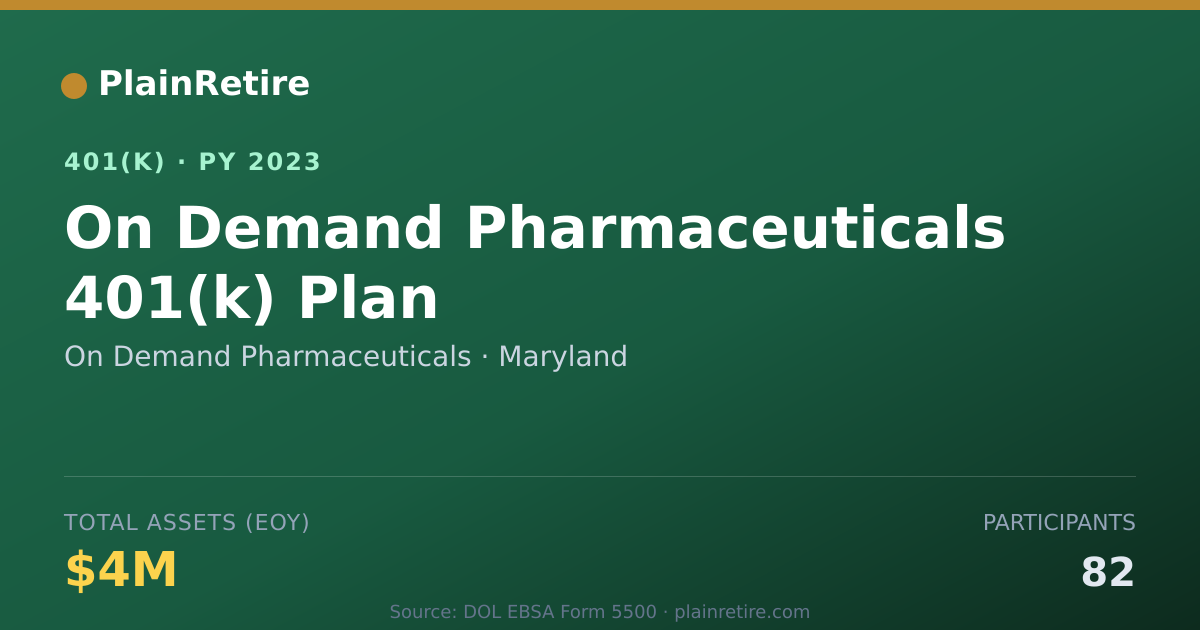 Shareable card for On Demand Pharmaceuticals 401(k) Plan (2023)