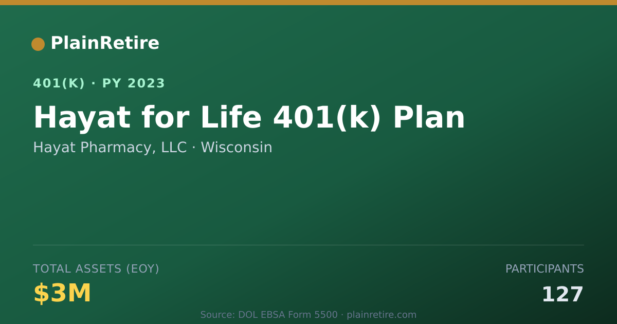 Shareable card for Hayat Pharmacy, LLC 401(k) Plan (2023)