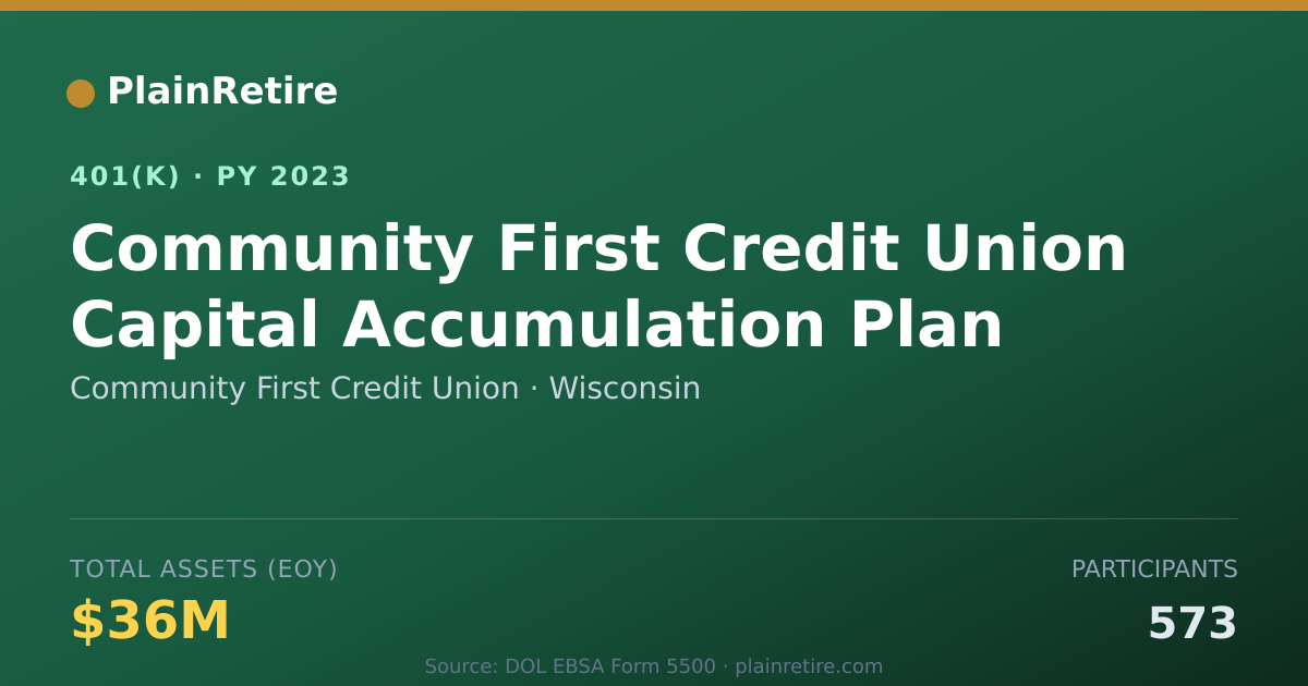 Shareable card for Community First Credit Union 401(k) Plan (2023)