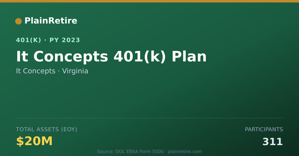 Shareable card for It Concepts 401(k) Plan (2023)