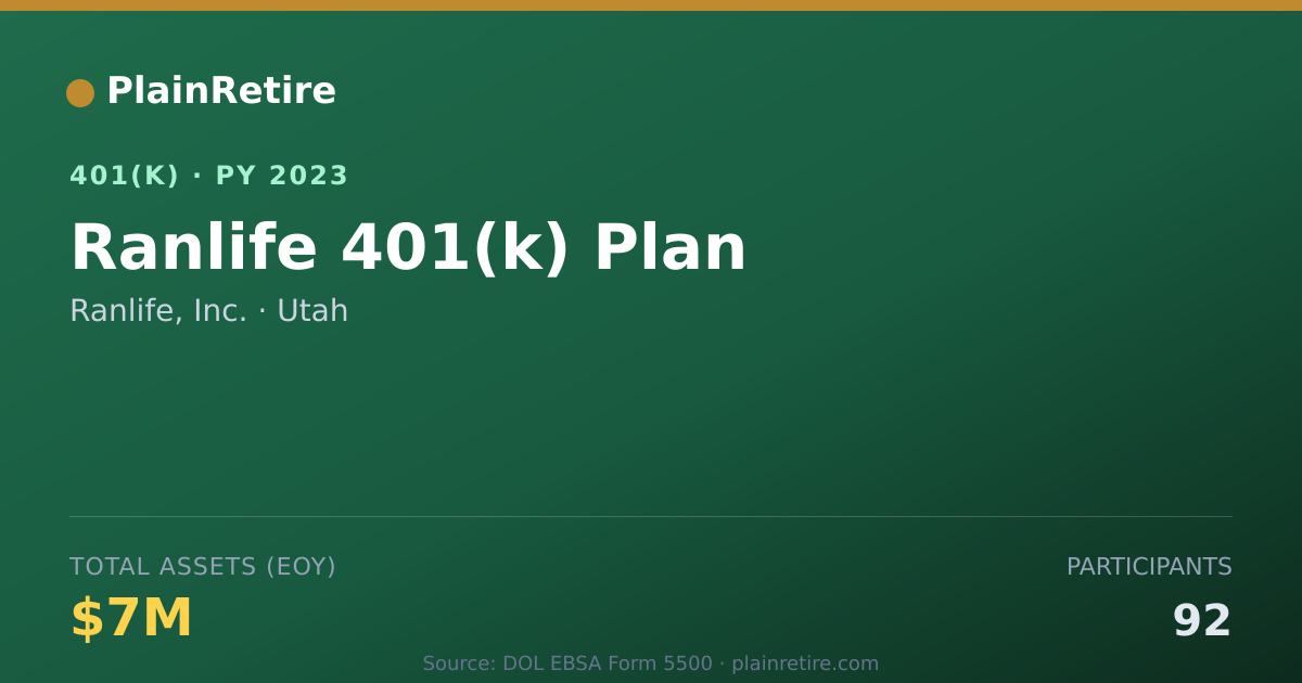 Shareable card for Ranlife, Inc. 401(k) Plan (2023)