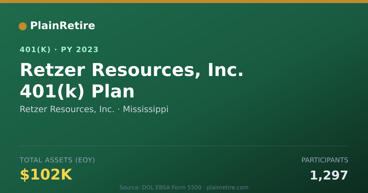Shareable card for Retzer Resources, Inc. 401(k) Plan (2023)