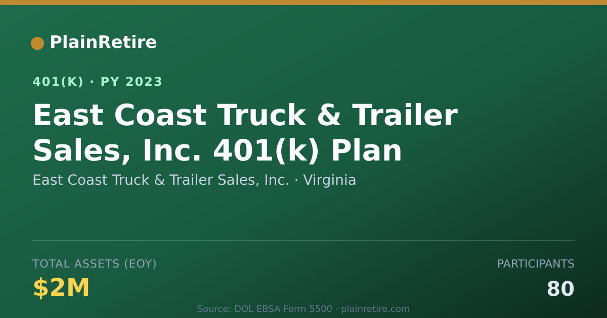 Shareable card for East Coast Truck & Trailer Sales, Inc. 401(k) Plan (2023)