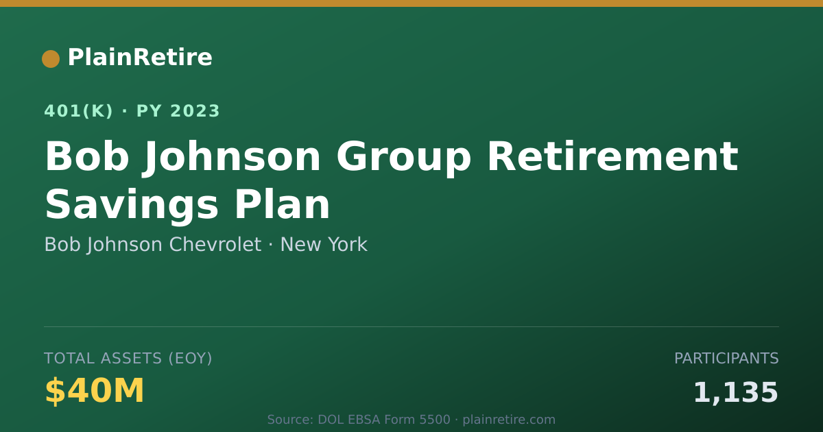 Shareable card for Bob Johnson Chevrolet 401(k) Plan (2023)