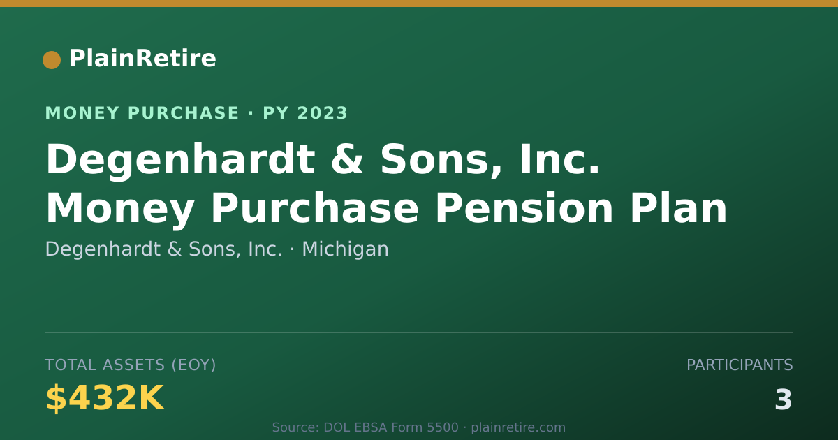 Shareable card for Degenhardt & Sons, Inc. Money Purchase Plan (2023)