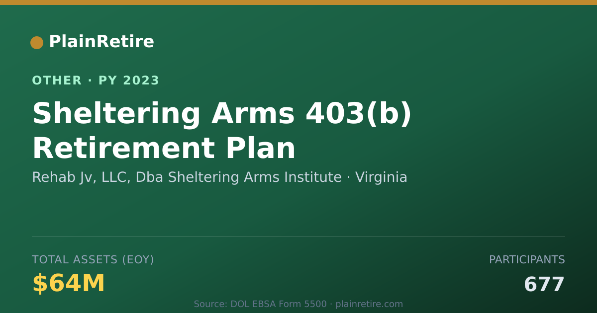 Shareable card for Rehab Jv, LLC, Dba Sheltering Arms In Retirement Plan (2023)