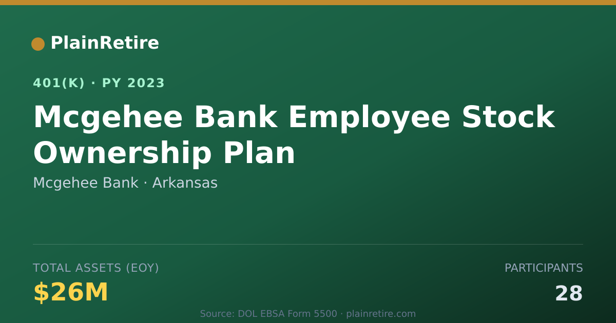 Shareable card for Mcgehee Bank 401(k) Plan (2023)